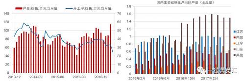 尋底路漫漫，鎳價(jià)支撐在何方丨一德有色