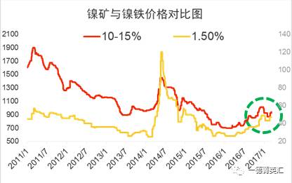 尋底路漫漫，鎳價(jià)支撐在何方丨一德有色