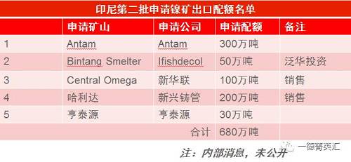 尋底路漫漫，鎳價(jià)支撐在何方丨一德有色