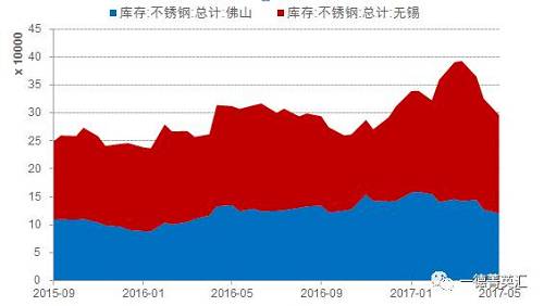 尋底路漫漫，鎳價(jià)支撐在何方丨一德有色