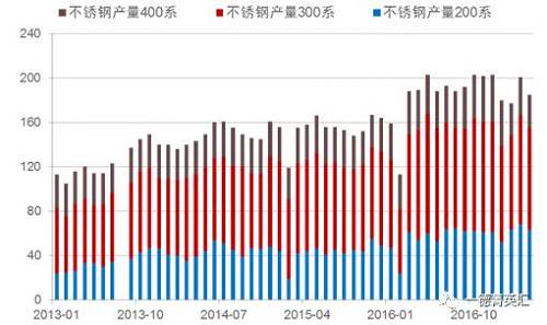 尋底路漫漫，鎳價(jià)支撐在何方丨一德有色