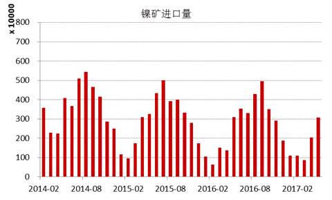 產(chǎn)業(yè)利空盡放，鎳價三季度或?qū)⒂瓉硎锕庳掳肽晖顿Y報告