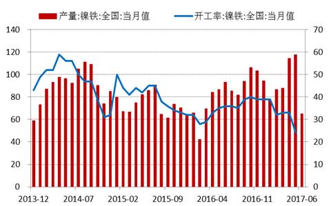 產(chǎn)業(yè)利空盡放，鎳價三季度或?qū)⒂瓉硎锕庳掳肽晖顿Y報告