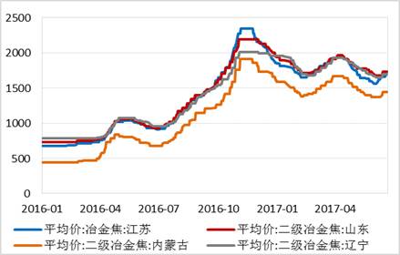 四、總結(jié)與展望