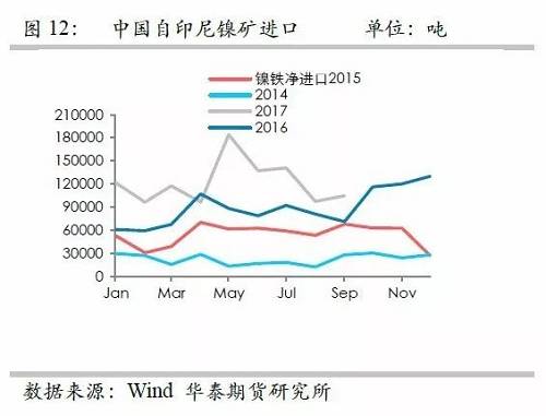 鎳鐵供應(yīng)緊張，鎳價(jià)看漲不變！