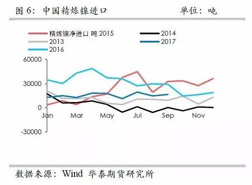 鎳鐵供應(yīng)緊張，鎳價(jià)看漲不變！