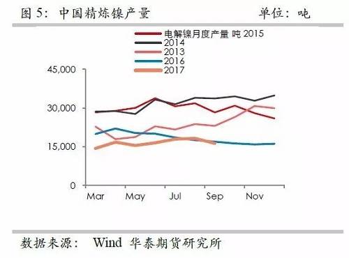 鎳鐵供應(yīng)緊張，鎳價(jià)看漲不變！