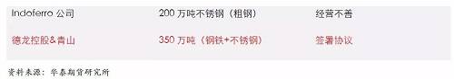鎳鐵供應(yīng)緊張，鎳價(jià)看漲不變！