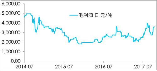 鎳開(kāi)盤(pán)漲停，是新起點(diǎn)，還是成果收割？
