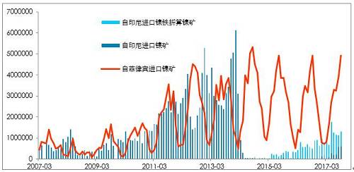 利潤(rùn)有一定維持，鎳鐵有能力跟隨鎳價(jià)，當(dāng)前鎳鐵供應(yīng)并不充沛。