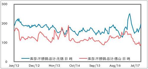 鎳成為L(zhǎng)ME最具人氣的品種，雖然LME年會(huì)的人氣明星品種基本上沒(méi)有怎么對(duì)過(guò)，但對(duì)短期市場(chǎng)情緒也有一定影響。LME打算推出硫酸鎳期貨，對(duì)于電池材料的關(guān)注也有所升溫。