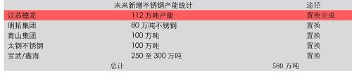 3、雨季行情根基和不銹鋼的時(shí)間差