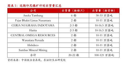 【月度報告-鎳】需求擔(dān)憂漸弱，鎳價先抑后揚