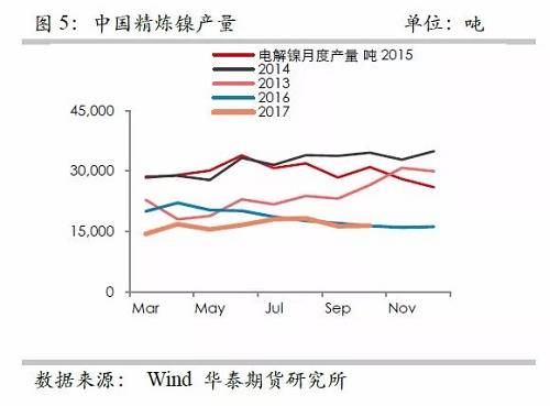 策略報告 | 鎳價實現(xiàn)反彈邏輯，需要靜待印尼不銹鋼沖擊