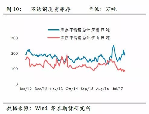 策略報告 | 鎳價實現(xiàn)反彈邏輯，需要靜待印尼不銹鋼沖擊