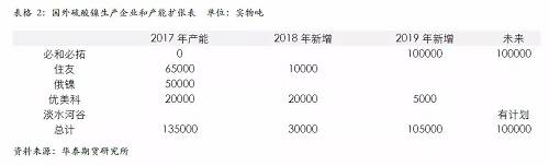 策略報告 | 鎳價實現(xiàn)反彈邏輯，需要靜待印尼不銹鋼沖擊