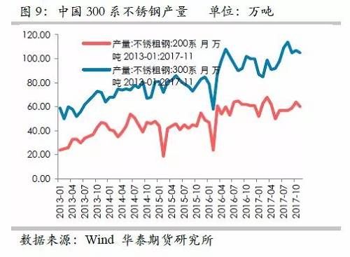 因此，印尼二期不銹鋼沖擊將是短期的事件，但由于其尚未落地，這對鎳價預(yù)期構(gòu)成短期壓力。