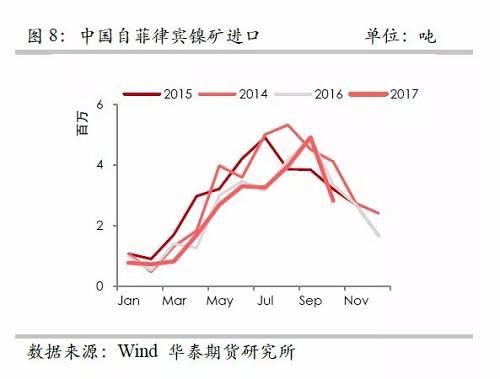 策略報告 | 鎳價實現(xiàn)反彈邏輯，需要靜待印尼不銹鋼沖擊