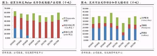 研客專欄 | 鎳企耐心有限，鎳供應(yīng)收縮難以逆轉(zhuǎn)