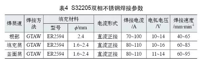 雙相不銹鋼板，2205不銹鋼,無錫不銹鋼,2507不銹鋼板,321不銹鋼板,316L不銹鋼板,無錫不銹鋼板